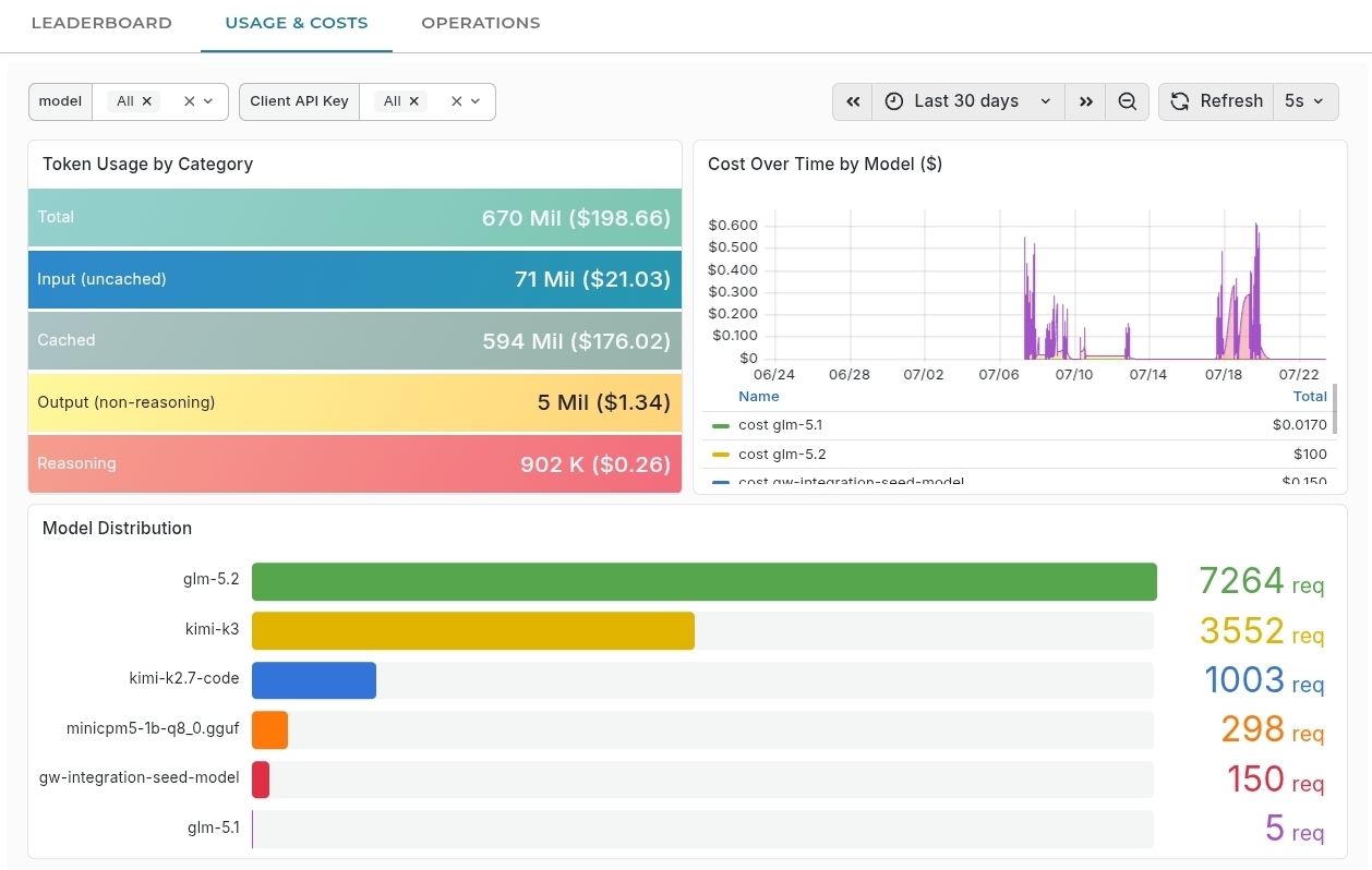 Gateway routes screenshot