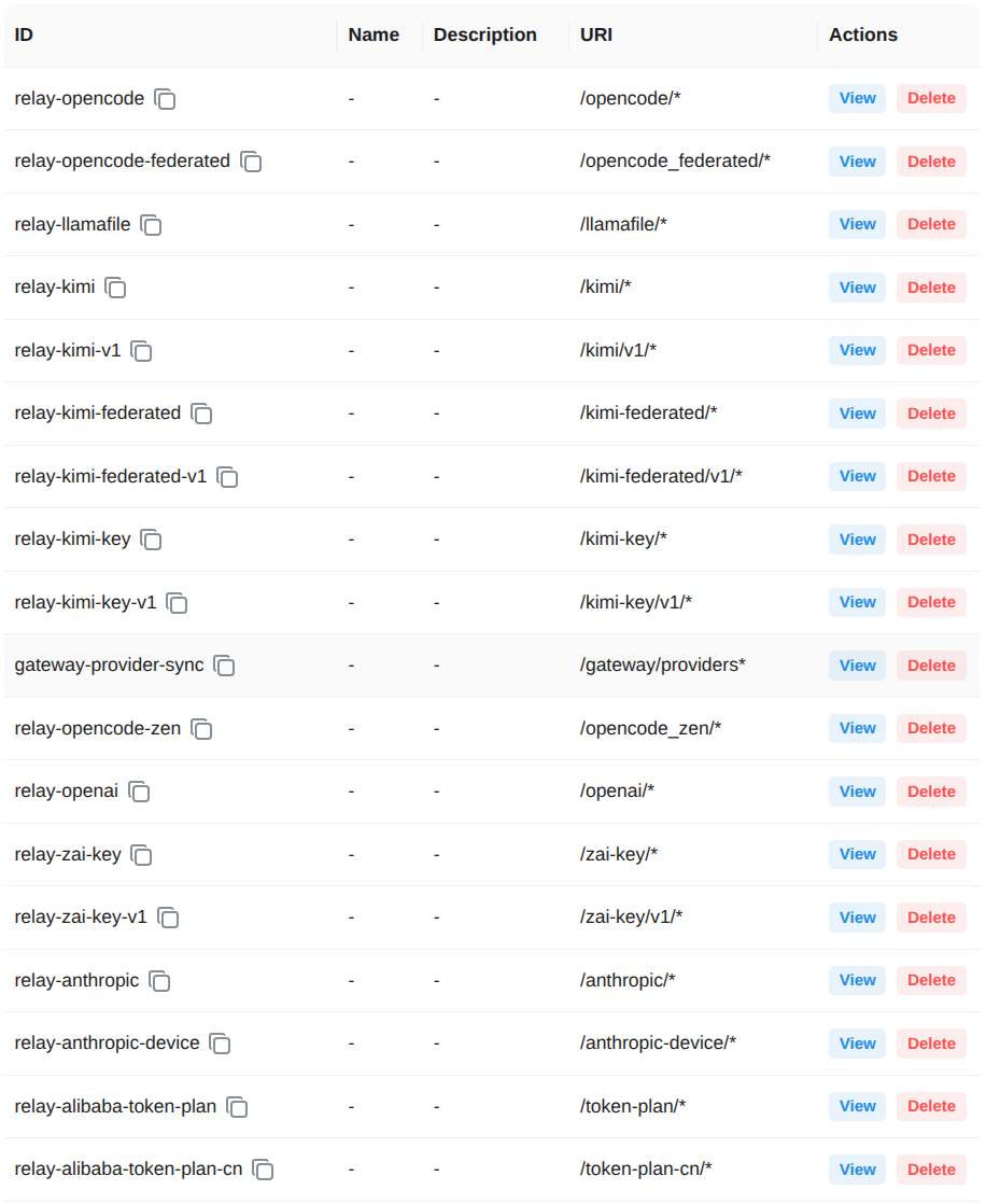 APISIX dashboard: all 18 relay routes registered by the gateway